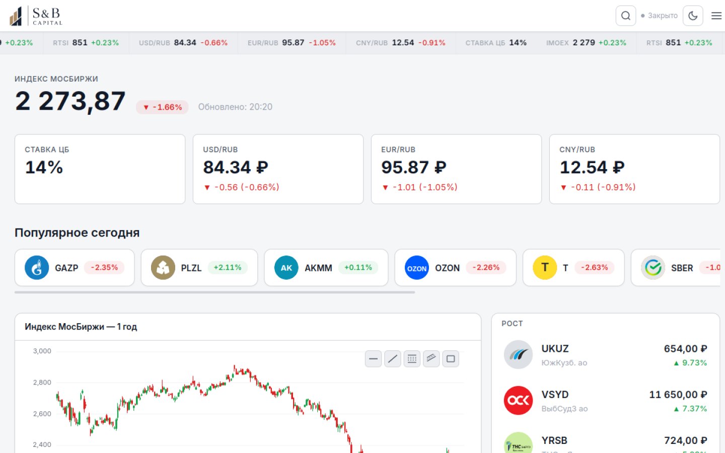 Главный экран stockbonds.ru: индекс МосБиржи, курсы валют, популярные акции и график